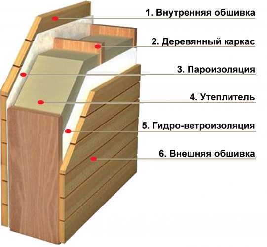 Дом из бревна 115